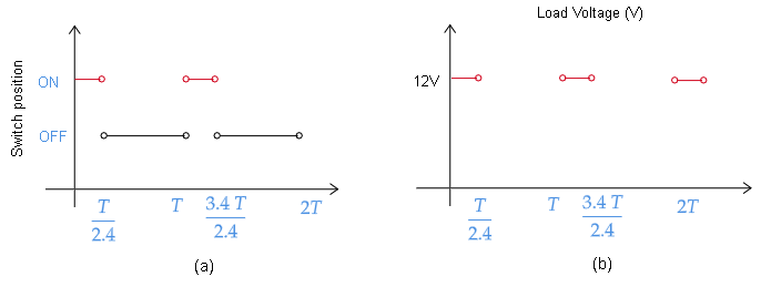 نمودار وضعیت مبدل دی سی به دی سی