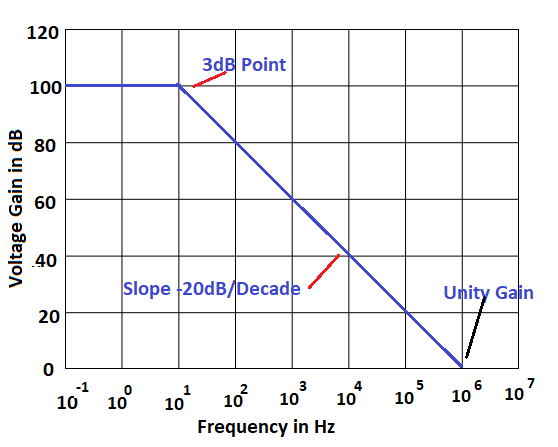 بهره آپ امپ حلقه باز