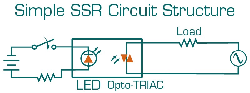 پارامتر های اصلی رله حالت جامد