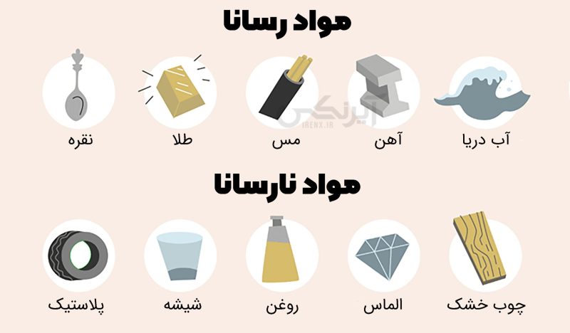 مواد رسانا و نارسانا جریان الکتریکی