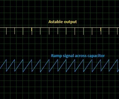 شکل موج مولد سیگنال رمپ