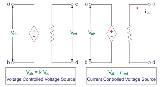 منبع ولتاژ وابسته یا کنترل شده