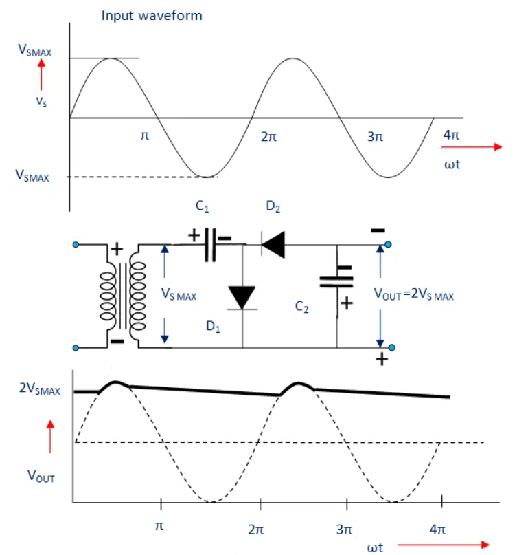 دو برابر کننده ولتاژ نیم موج