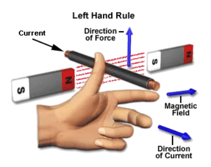 قانون دست چپ فلمینگ