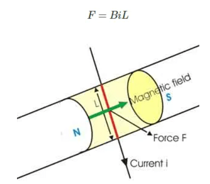 قانون دست چپ فلمینگ