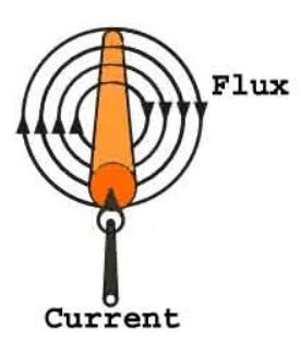 میدان مغناطیسی