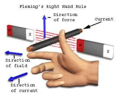 قانون دست راست فلمینگ