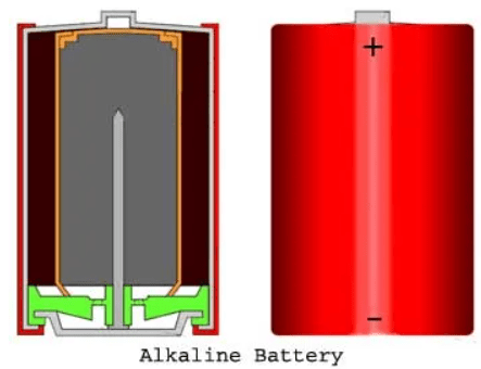 ساختار باتری آلکالاین