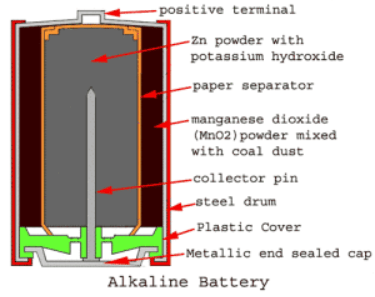 باتری قلیایی