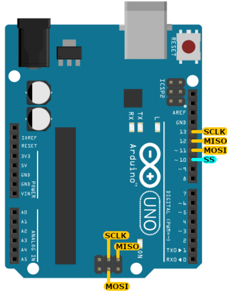 پایه های ارتباط SPI در آردوینو