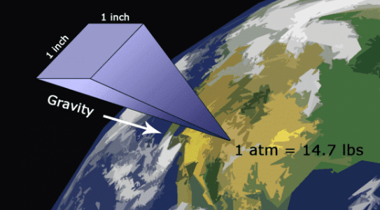 آموزش آردوینو BMP180 - نمودار فشار اتمسفر