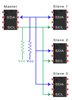 I2C چیست؟