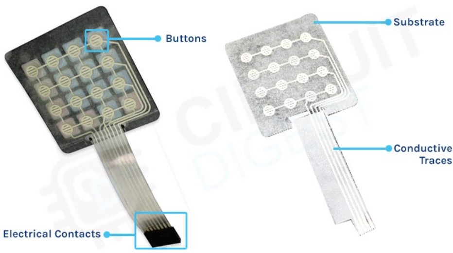 داخل یک صفحه کلید 4×4