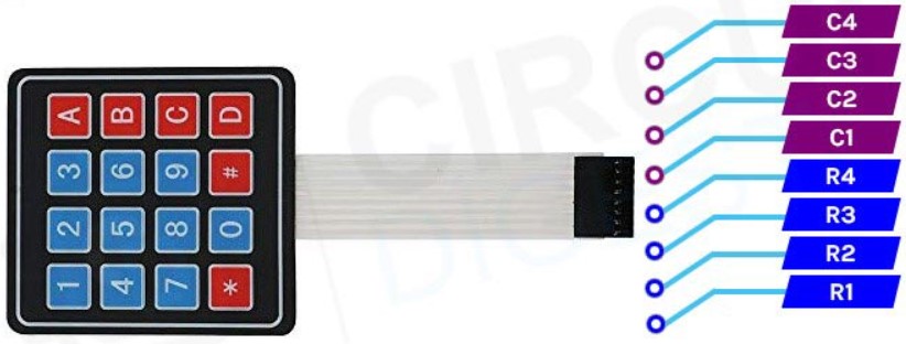 پایه های کیپد 4*4