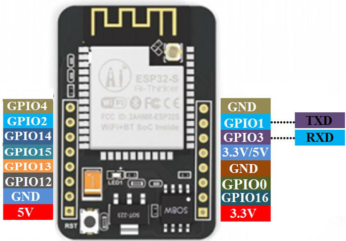 دیتاشیت ESP32-CAM