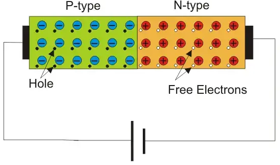 مشخصه بایاس مستقیم دیود