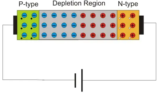 مشخصه بایاس معکوس دیود