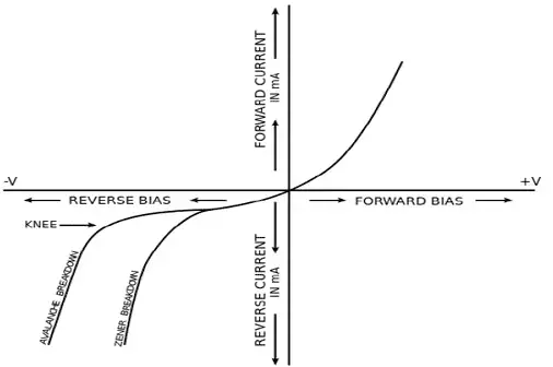 نمودار مشخصات دیود