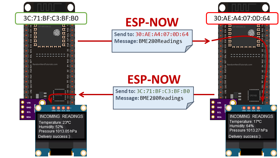 شماتیک ارتباط دو ESP32
