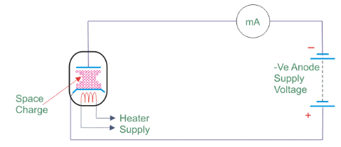 آمپر سنج دیود وکیوم