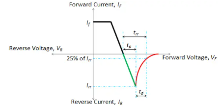 دیود ریکاوری معکوس