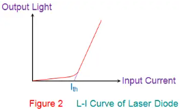 انواع دیود لیزری