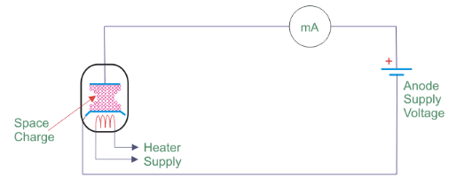 شماتیک دیود خلاء