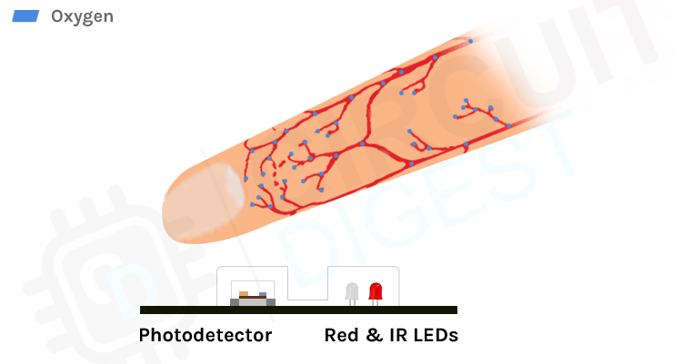 نحوه کار سنسور ضربان قلب