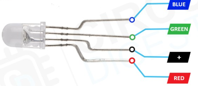 پایه های LED RGB