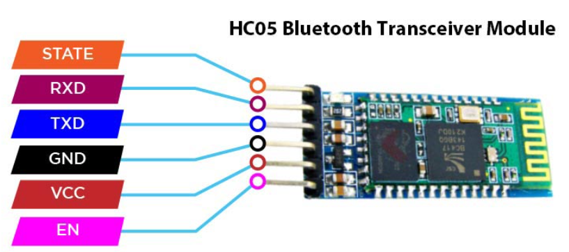ماژول بلوتوث HC-05