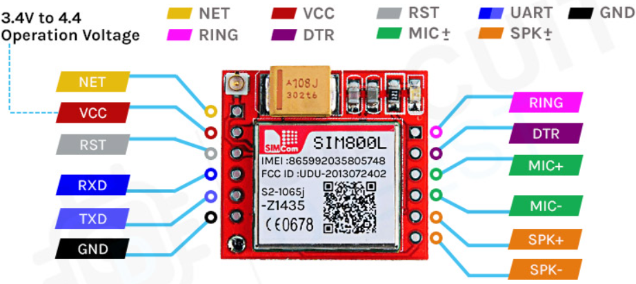 شرح پایه های ماژول SIM800L 