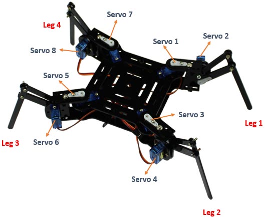 ESP32 و سروو موتورها