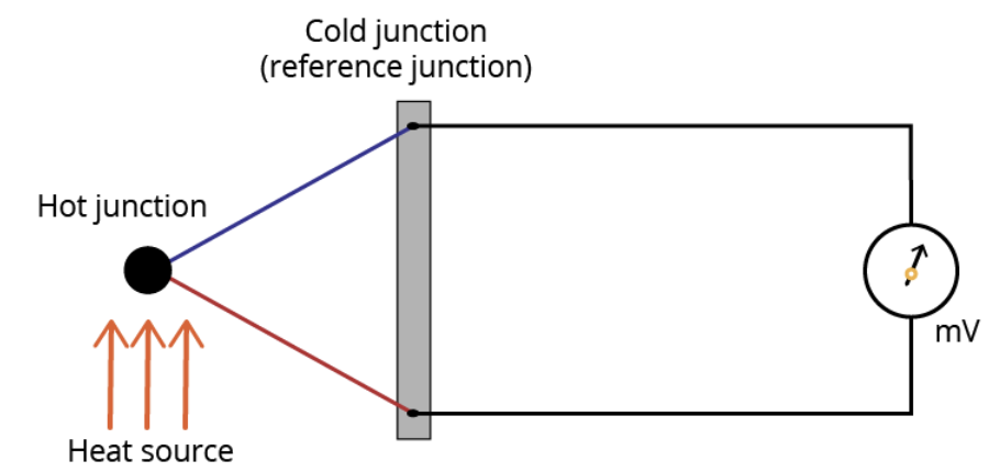 ترموکوپل چگونه کار می کند