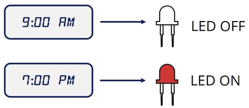 زمان بندی کار ها با برد آردوینو و ماژول DS1307