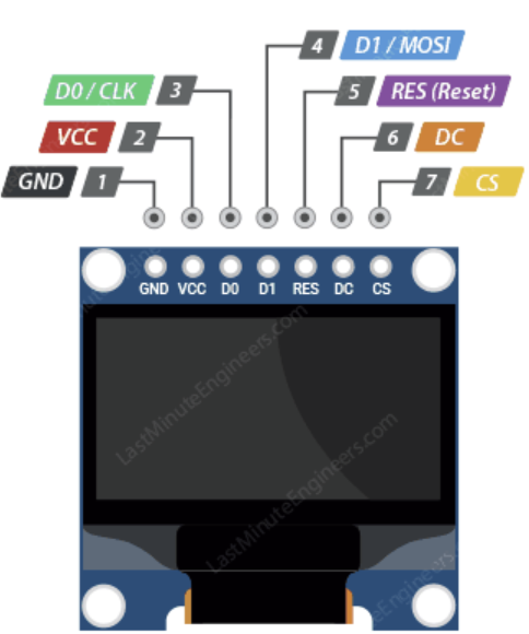 ماژول نمایش SPI با پروتکل OLED