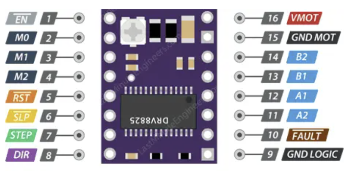 پین اوت درایور موتور DRV8825