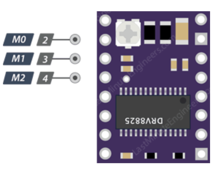 پین های انتخاب میکرو استپ