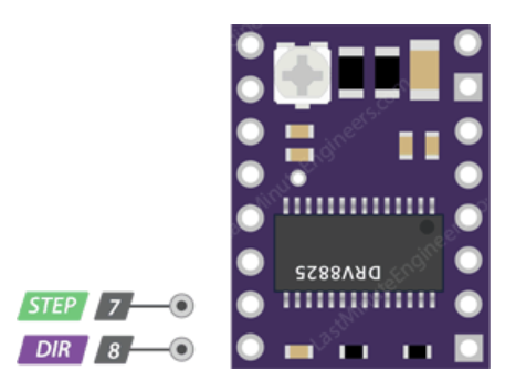 پین های کنترل موتور درایور موتور پله ای DRV8825