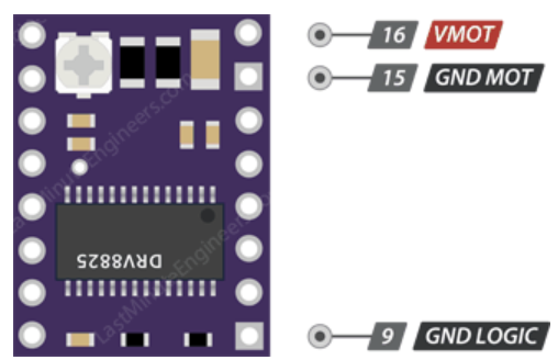 پین های پاور