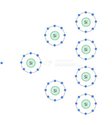 اثر آوالانش