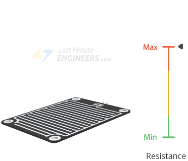 سنسور باران چگونه کار می‌کند؟