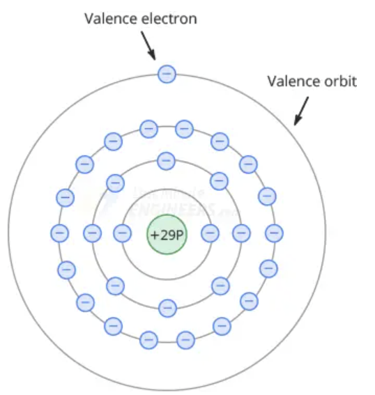 ساختار اتمی مس برای درک نیمه هادی