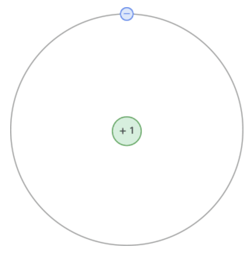 هسته و لایه ظرفیت اتم مس