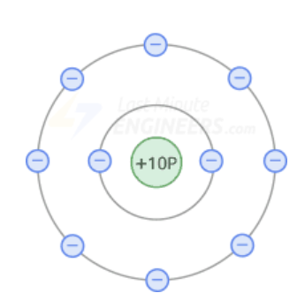 ساختار اتمی نئون برای یادگیری نیمه هادی ها