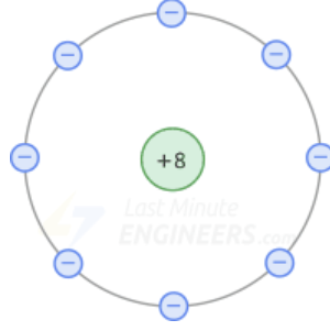هسته اتم نئون و لایه ظرفیت آن