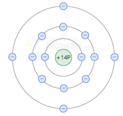 هسته اتم سیلیکون