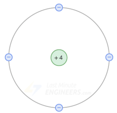 هسته و لایه ظرفیت اتم سیلیکون