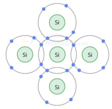 بلورهای سیلیکون