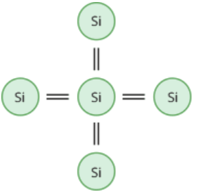 پیوندهای کووالانسی