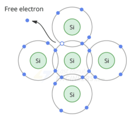 حفره ها در نیمه هادی ها
